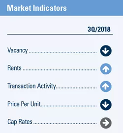 3QResearchReport-PHX_Indicators_250px