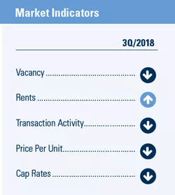 3QResearchReport-Tucson_Indicators_250px