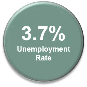 Unemployment Rate=3.7%