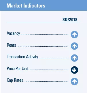 KAN_MarketIndicators_120418