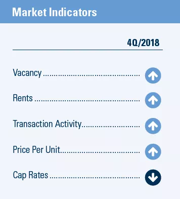 Tucson Q4 market indicators