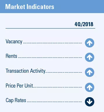 Q4 Market Indicators - Albuquerque market