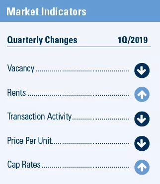 Q1 2019 multifamily market report for Greater Los Angeles