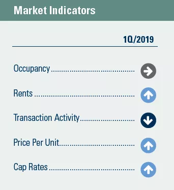 Manufactured Housing Q1 market indicators graphic