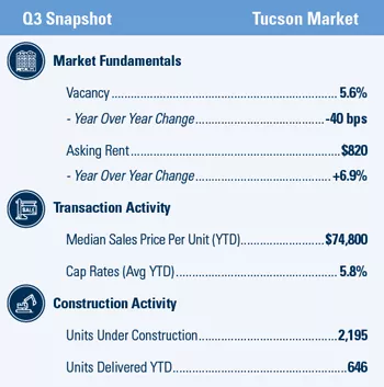 TUC-MarketSnapshot_3Q2019_350px