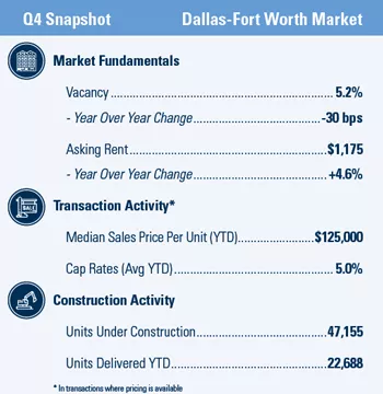 DAL-MarketSnapshot_4Q2019_350px