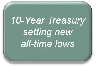 10-year Treasury setting new all-time lows