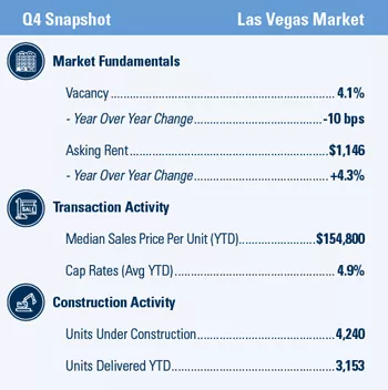 LV-MarketSnapshot_4Q2019_350px