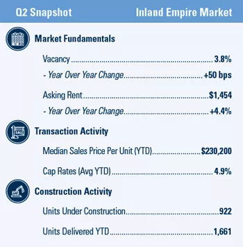 Inland Empire Multifamily market report snapshot for Q2 2020