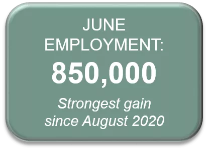 June Employment = 850,000. Strongest gain since August 2020