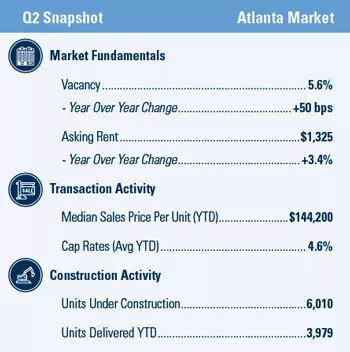 Atlanta Multifamily market report snapshot for Q2 2021