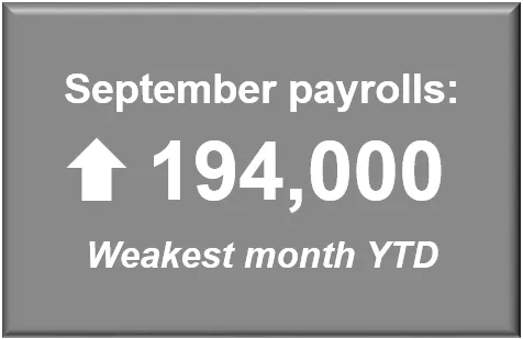 September 2021 Payrolls: up 194,000