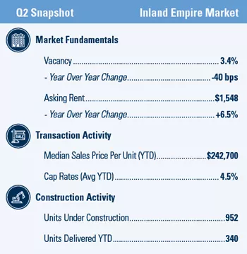 Inland Empire Multifamily market report snapshot for Q2 2021