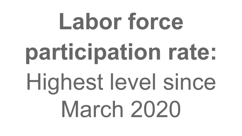 Labor force participation rate reaches highest level since March 2020