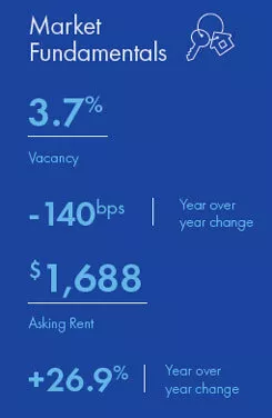 Tampa Multifamily market report snapshot for Q3 2021