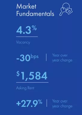 PHX-Q4-Market-Fundamentals