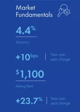 TUC-Q4-Market-Fundamentals