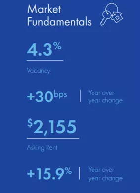 SAND-4Q21-Fundamentals