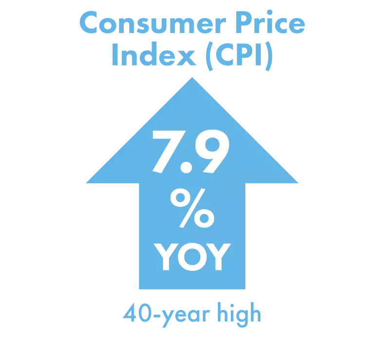 EconComm_Apr2022_Inflation
