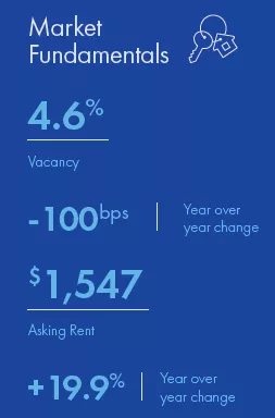 Atlanta Multifamily market report snapshot for Q1 2022