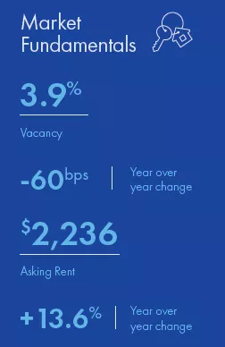 Los Angeles Multifamily market report snapshot for Q1 2022