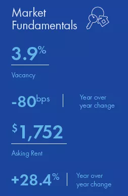 Tampa Multifamily market report snapshot for Q1 2022