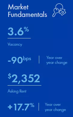 Los Angeles Multifamily market report snapshot for Q2 2022