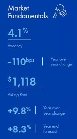 St. Louis Multifamily market report snapshot for Q2 2022