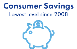 Consumer savings rate at its lowest level 2008