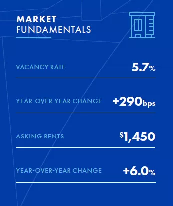 Hampton-Road-Market-Fundamentals