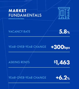 RICH-market-fundamentals