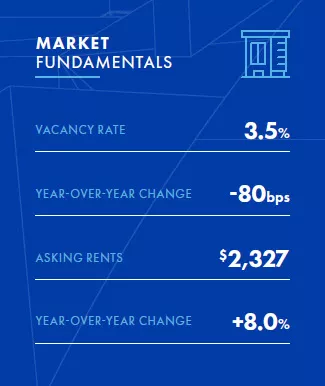 SAND_market-fundamentals