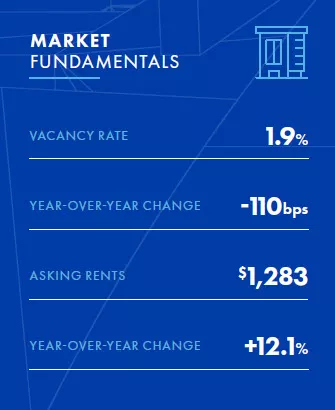 ALB-Market-Fundamentals