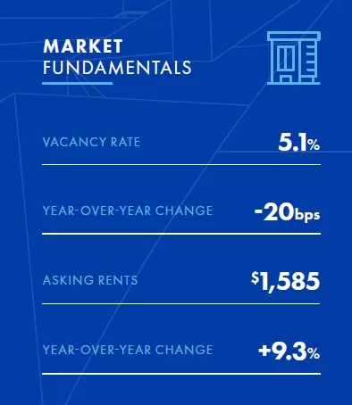 Austin-Market-Fundamentals