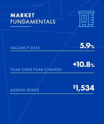 DFW-Market-Fundamentals
