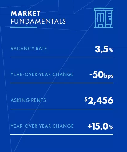 LA-Market-Fundamentals