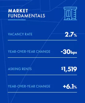 Las-Vegas-Market-Fundamentals