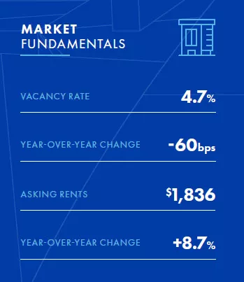 Chicago-Fundamentals