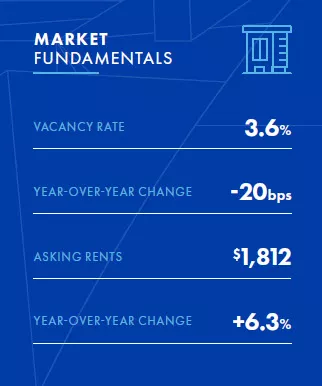 Tampa-Market-Fundamentals