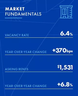 Dallas-FW-thumb_1Q23