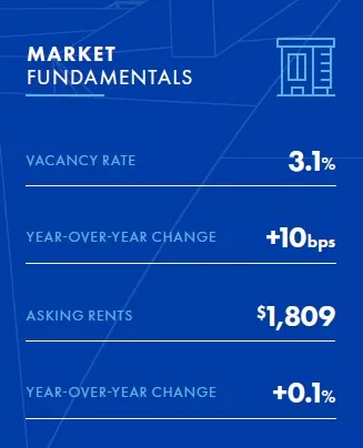 Inland-Empire-thumb_1Q23