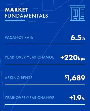 Nashville-thumb_1Q23