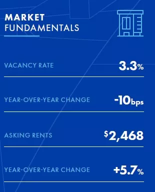 Orange-County-thumb_1Q23