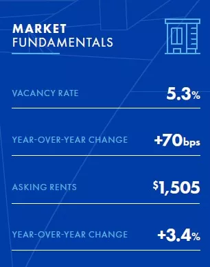 HamptonRds3Q23_thumb