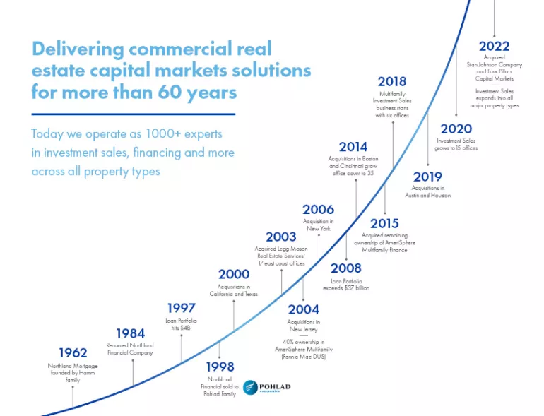 NM-Timeline-Graphic-2023
